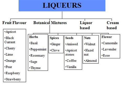 liqueurs