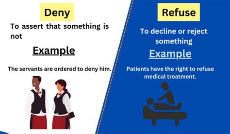 Deny vs. Refuse-Difference between and examples