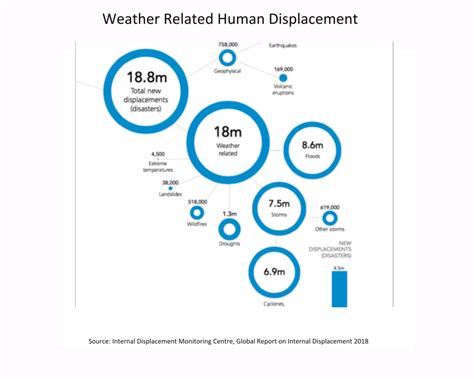 Climate Refugees — Environmental Graphiti