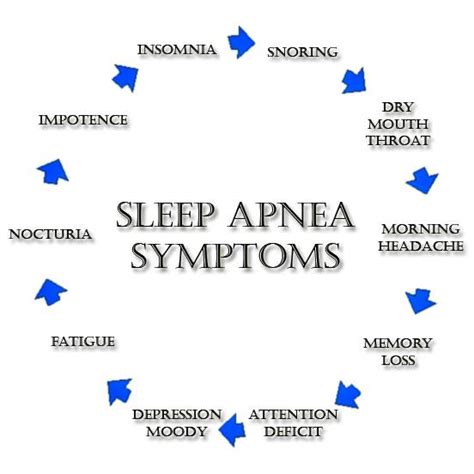 sleep-apnea-symptoms-signs - MoreSMILES Blog