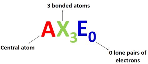 AX3 Molecular shape, Bond angle, Hybridization, Polarity