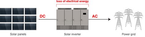 High-Voltage, Large-Current, and High-Power Measuring to Determine ...