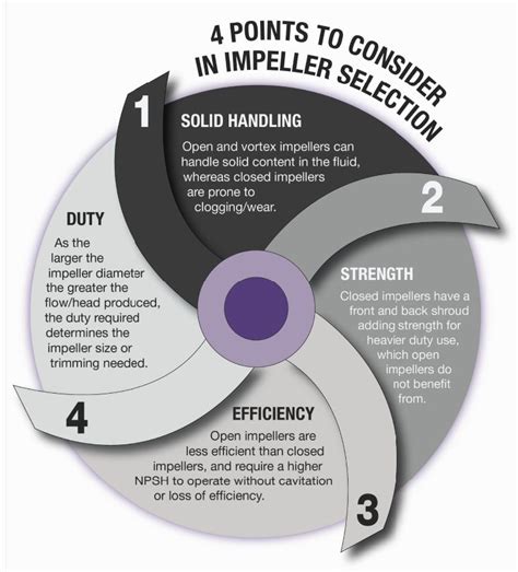 Pump Impellers – The Types & Their Impact | Castle Pumps