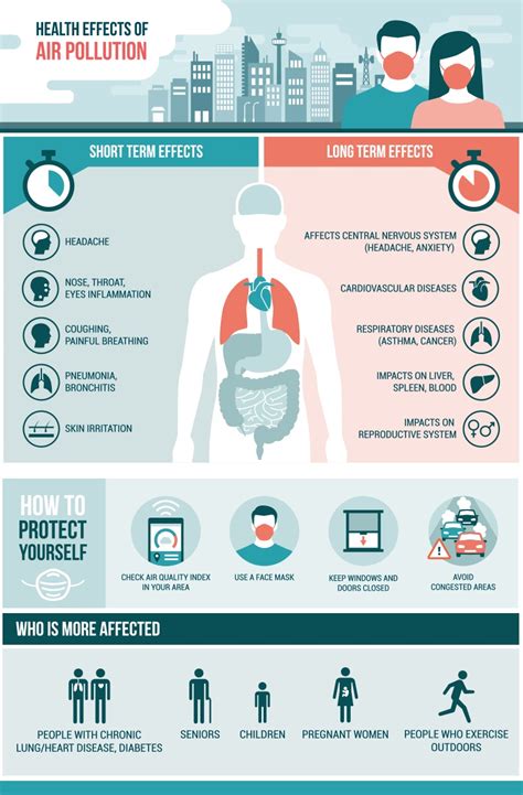 Health Effects of Air Pollution