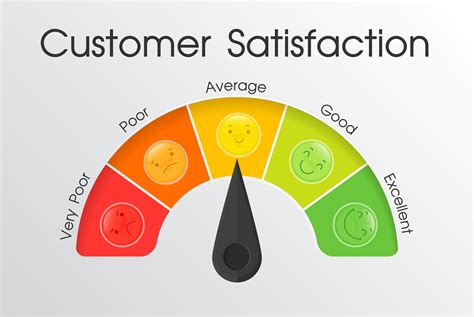 Tools to measure the level of customer satisfaction with the service of employees. 600227 Vector ...