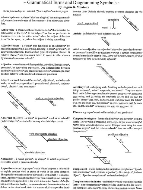 [DIAGRAM] Adjective And Adverb Phrases Diagramming Answers - MYDIAGRAM.ONLINE