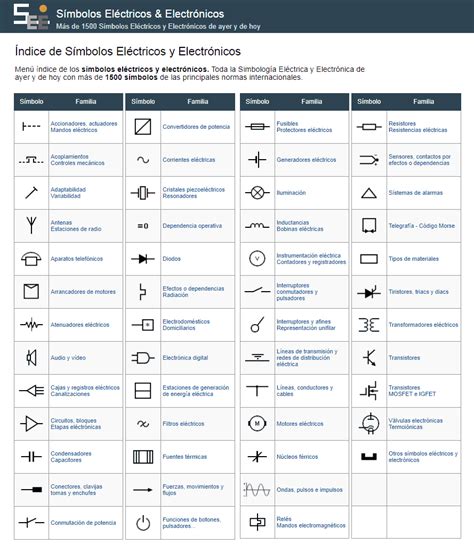 Interpretacion De Diagramas Electricos Y Su Simbologia Diagr