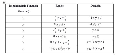 Inverse Tangent Table Of Values | Review Home Decor