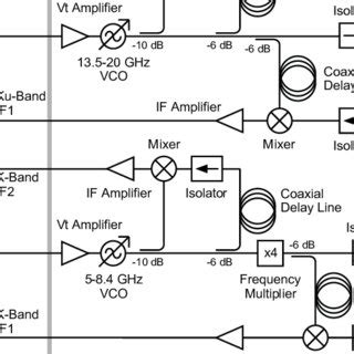 Simplified diagram of the microwave circuit. The transmission line from ...