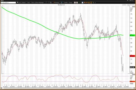 How to Trade Crude Oil as Russia and Saudi Arabia End Price War - TheStreet