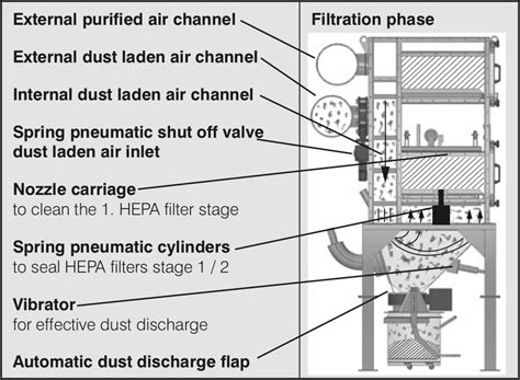 HEPA filter units – Containment Technology