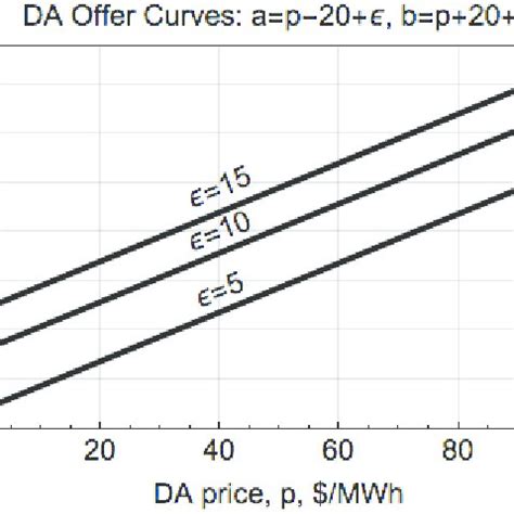 The monopsony and oligopsony purchase problem | Download Scientific Diagram