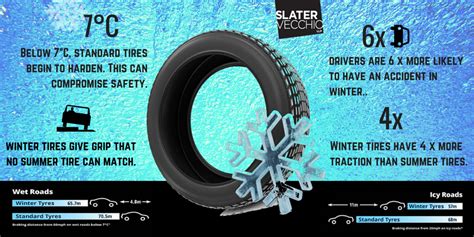 Winter Tires Infographic | Winter tyres, Driving tips, Winter driving