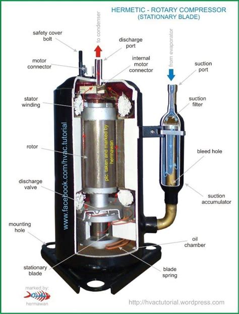 Hvac Compressor Wiring Diagram