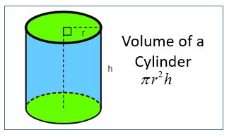 Volume Formulas (video lessons, examples, step-by-step solutions)