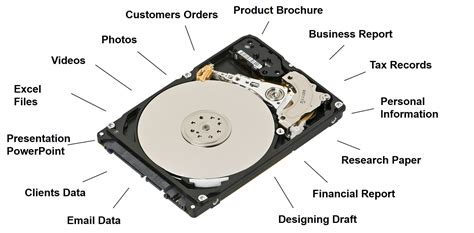 How To Recover Hard Disk Data