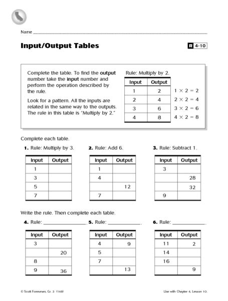 Input Output Tables Worksheets