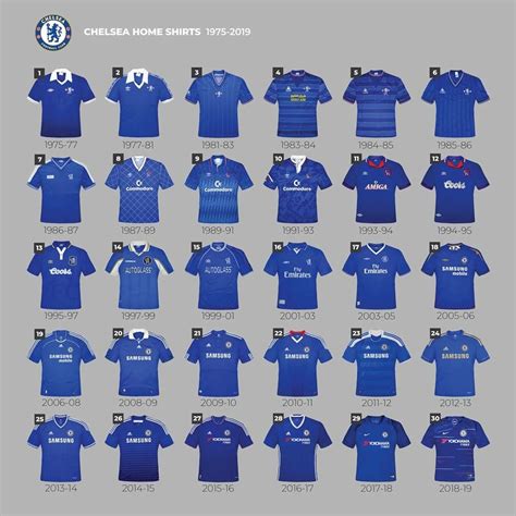 Chelsea Jersey Sponsor 3 - Desain Jersey - Jersey Terlengkap