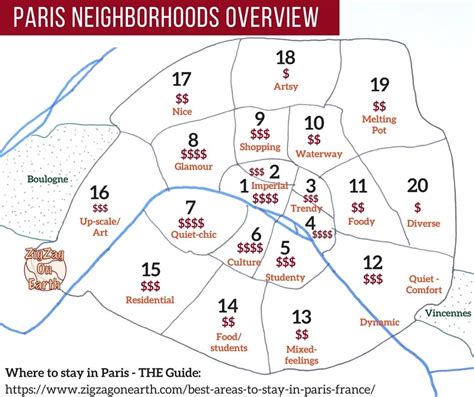 Paris Areas Map