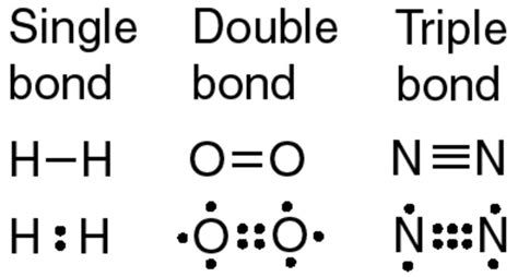 Covalent Bond - Chemical Bonding and Molecular Structure, Chemistry, Class 11