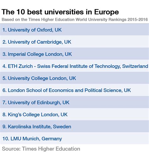 Best Computing Universities Uk : Top 25 UK universities for graduate employment | Times ...