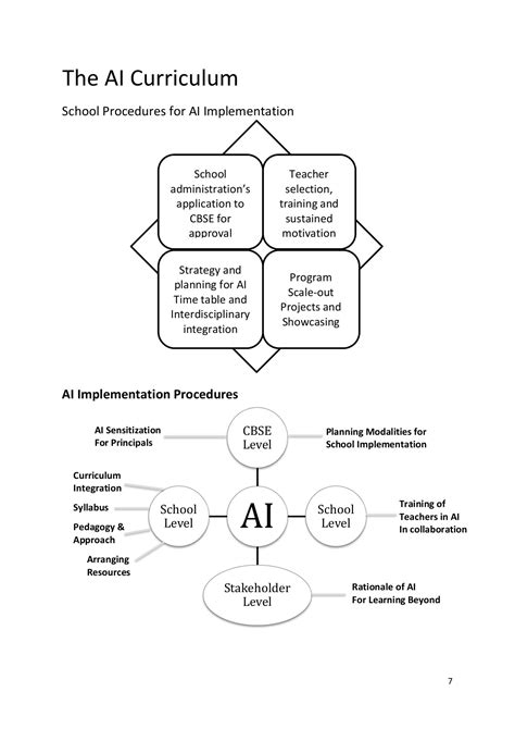 AI_Curriculum_Handbook - aniketkumarfire - Page 13 | Flip PDF Online | PubHTML5