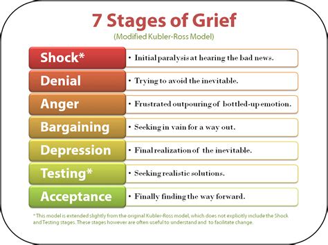 Understanding The Stages Of Grief | BetterHelp