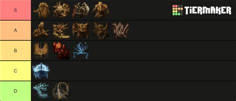 ELDEN RING Remembrance Bosses Tier List (Community Rankings) - TierMaker