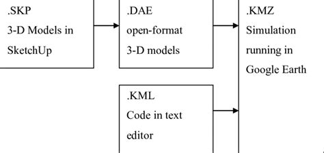 COLLADA file code example | Download Scientific Diagram