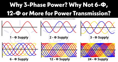 Why 3-Phase Power? Why Not 6, 12 or More for Transmission?