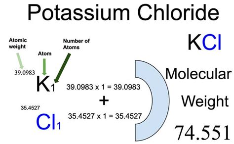 Potassium Chloride Molecule