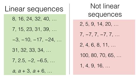 A25a – Finding the nth term of a linear sequence – BossMaths.com