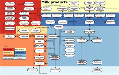 Fat content of milk - Wikipedia