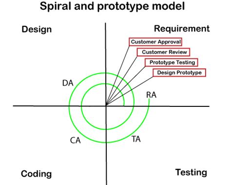 Hybrid Model - javatpoint