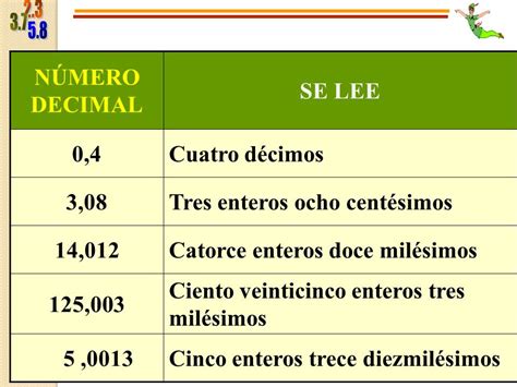 EDUCACIÓN PRIMARIA: NÚMEROS DECIMALES