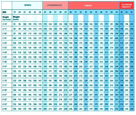 Bmi Chart For Men Age