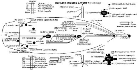 Running Rigging Diagram