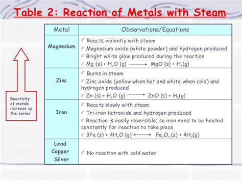 Metals and Non-Metals - SCIENCE IS LIFE