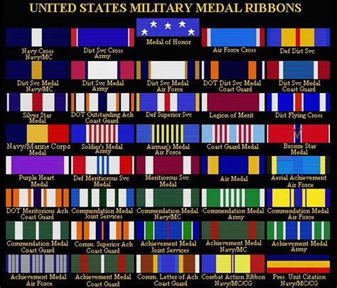 What are the Colored Bars Worn on the Chests of Military Uniforms? - Core77