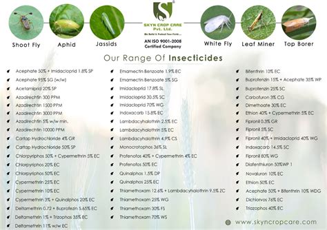 Insecticides - Preventing damage to crops from Insects