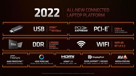 AMD Ryzen 6000 Series: Release date, price, and everything else