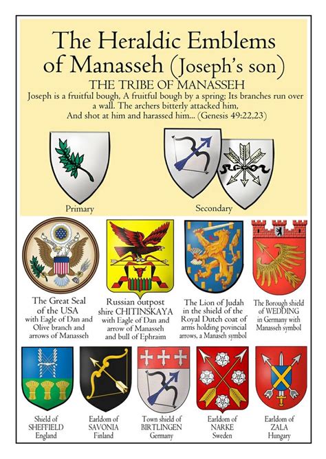 Heraldic Emblems of the Tribe of Manasseh | Tribe, Bible history, Bible knowledge