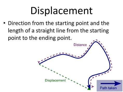 PPT - Distance and Displacement PowerPoint Presentation, free download ...