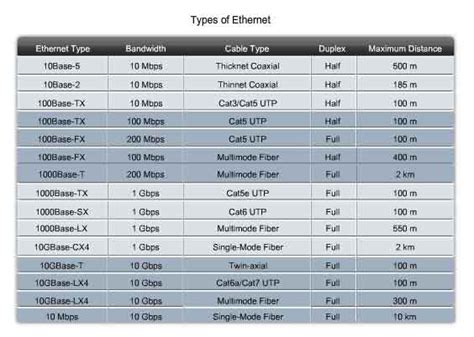 Ethernet