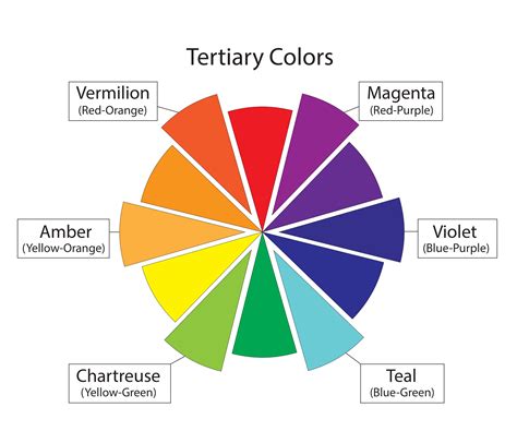 Tertiary Colors | Tertiary color, Tertiary color wheel, Color theory