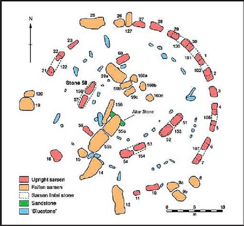 All the Stonehenge stones, sarsens and exotics, each identified using ...