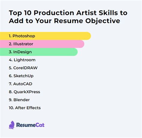 Top 16 Production Artist Resume Objective Examples