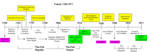 EUGENE AND THE HISTORY OF FRANCE: THE REVOLUTION OF 1789 | Eugene de Mazenod speaks to us