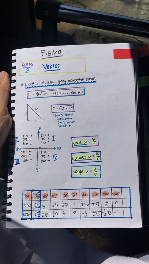 vektor part #1 | Kalkulus, Panduan belajar, Perencana studi