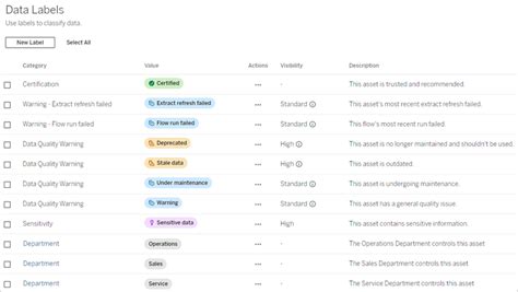 Manage Data Labels - Tableau